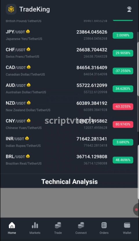 Trading Laravel Script